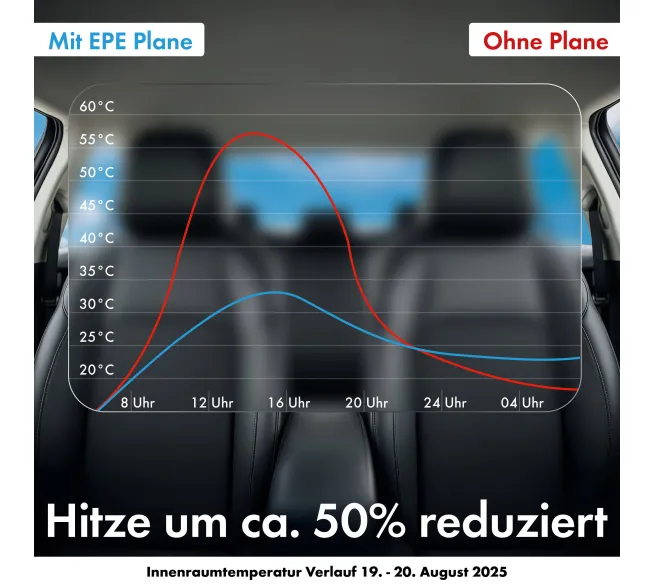 WALSER Hagelschutz Sun Protect als Fahrzeugabdeckung gegen Hagel und Sonne